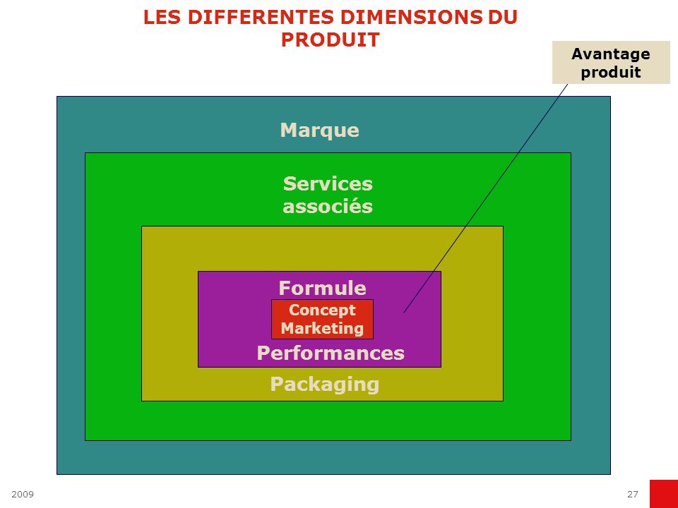 Ntroduire Imagen Formule Produit Marketing Fr Thptnganamst Edu Vn